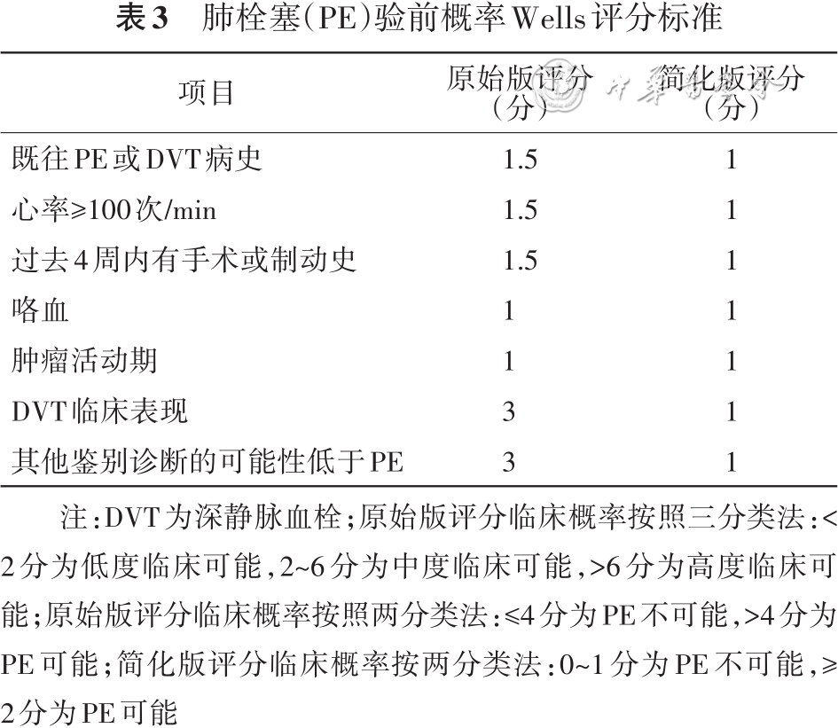 D-二聚体实验室检测与临床应用中国专家共识2023
