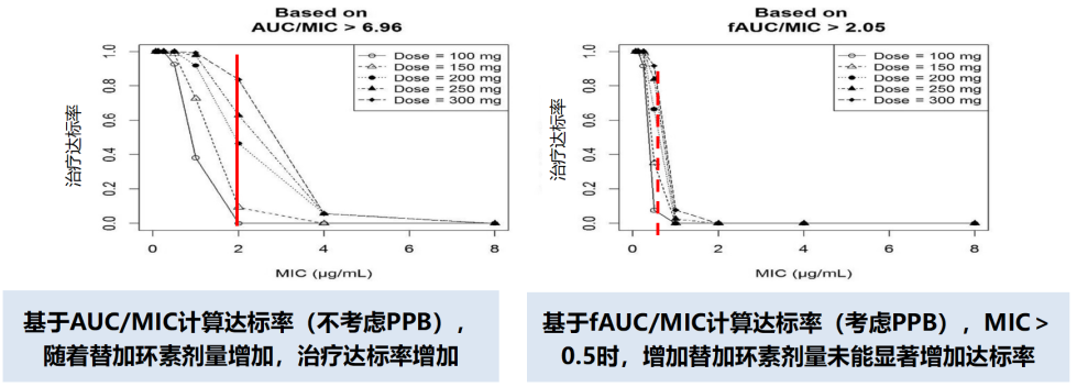 新形势·新思考丨多学科专家共话CRO感染治疗新策略