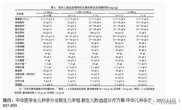 关于无乳链球菌脑膜炎治疗的思考