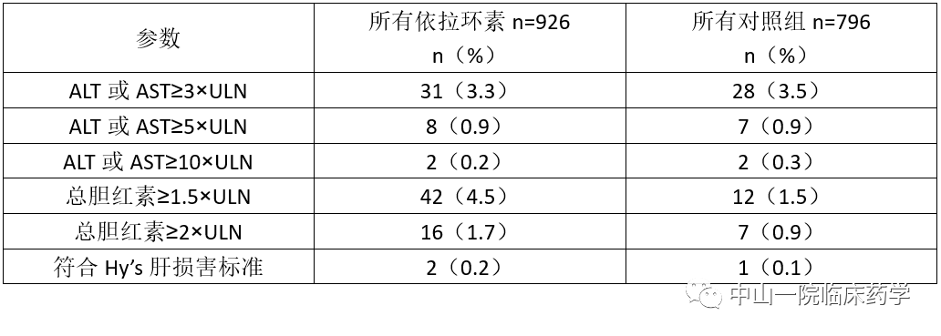 全面了解依拉环素