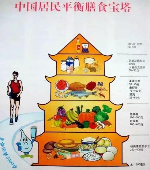 营养风险及营养风险筛查工具临床应用专家共识