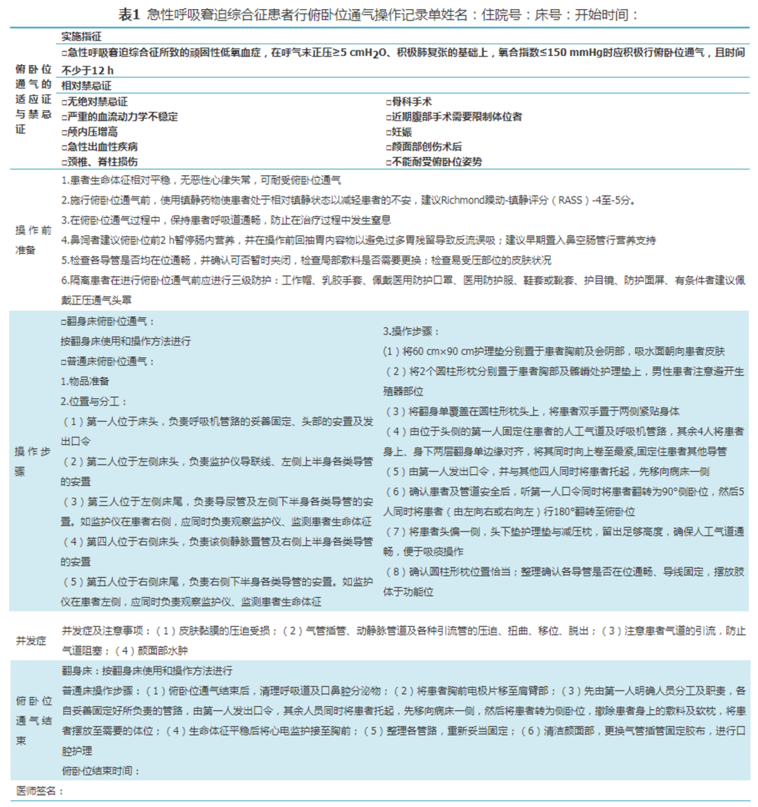 【标准与讨论】急性呼吸窘迫综合征患者俯卧位通气治疗规范化流程
