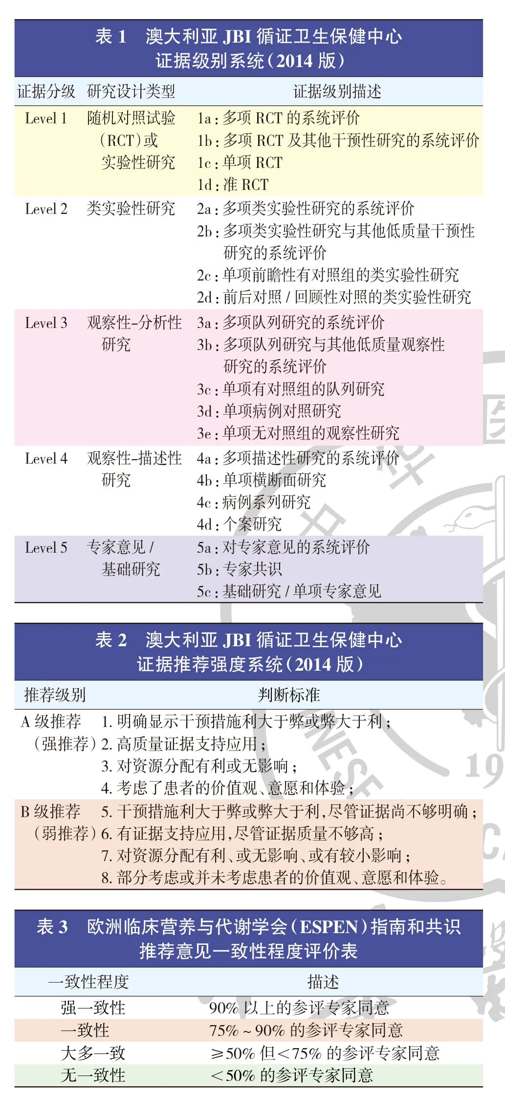 非气管插管患者清醒俯卧位实施策略 中国专家共识（2023）