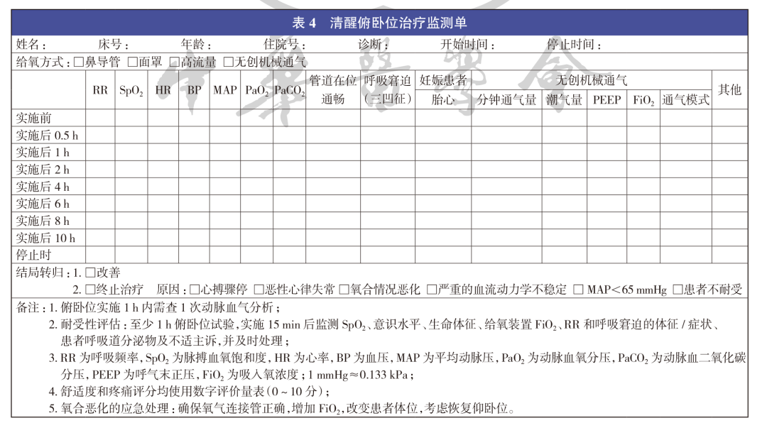 非气管插管患者清醒俯卧位实施策略 中国专家共识（2023）