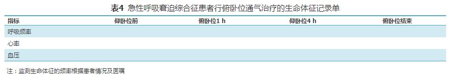 【标准与讨论】急性呼吸窘迫综合征患者俯卧位通气治疗规范化流程