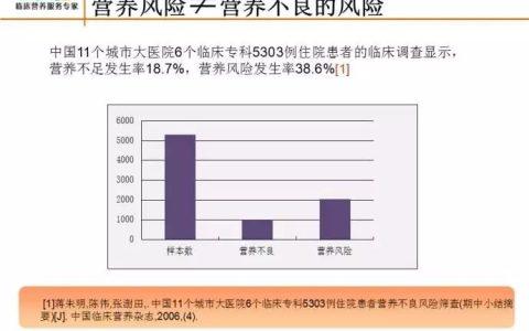 营养风险及营养风险筛查工具临床应用专家共识