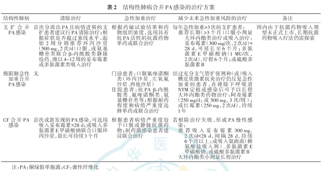 中国铜绿假单胞菌下呼吸道感染诊治专家共识 2022