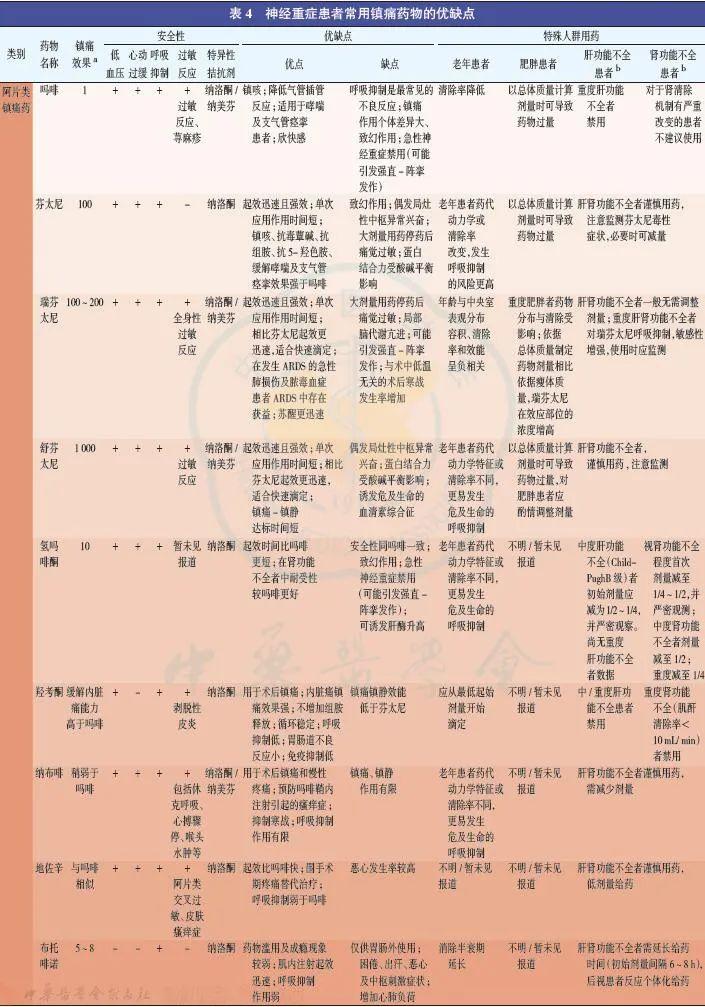 神经重症患者镇痛镇静治疗中国专家共识(2023)