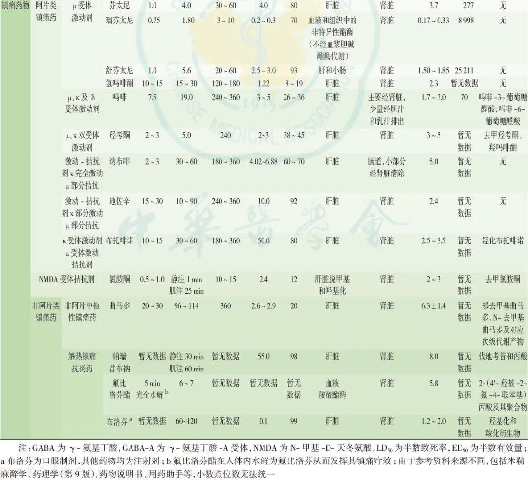 神经重症患者镇痛镇静治疗中国专家共识(2023)