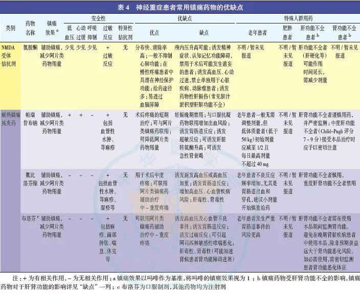 神经重症患者镇痛镇静治疗中国专家共识(2023)