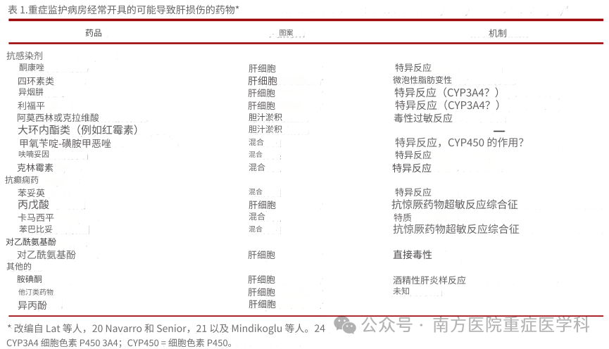 重症监护室的获得性肝损伤