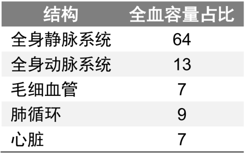危重和休克患者静脉回流: 第一部分: 生理学基础