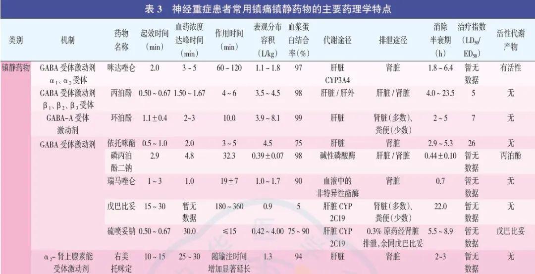 神经重症患者镇痛镇静治疗中国专家共识(2023)