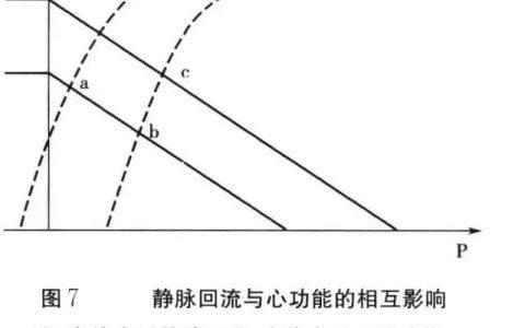 刘大为 | 压力指标的意义及临床应用