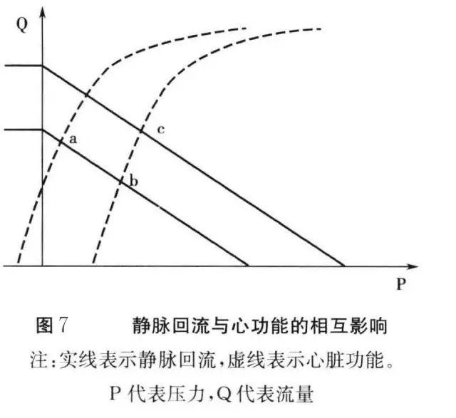 刘大为 | 压力指标的意义及临床应用