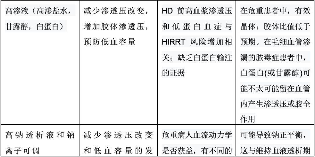 肾脏替代治疗相关血流动力学不稳定机制：叙述性综述