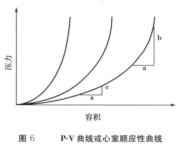 刘大为 | 压力指标的意义及临床应用
