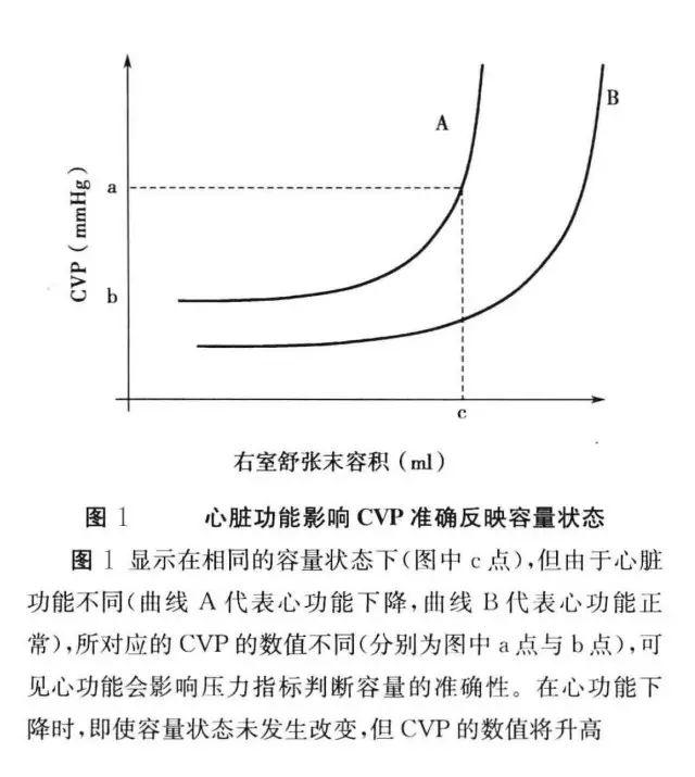 刘大为 | 压力指标的意义及临床应用