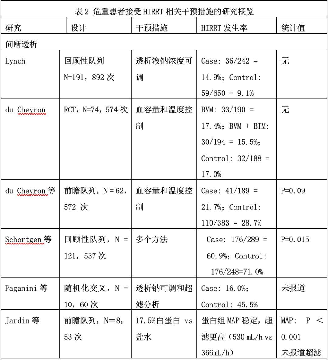 肾脏替代治疗相关血流动力学不稳定机制：叙述性综述