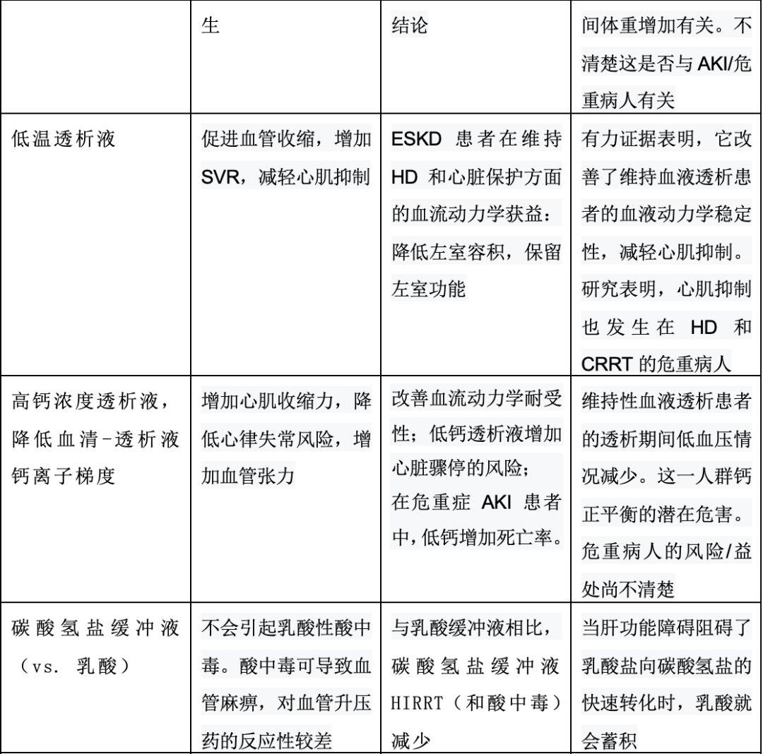 肾脏替代治疗相关血流动力学不稳定机制：叙述性综述