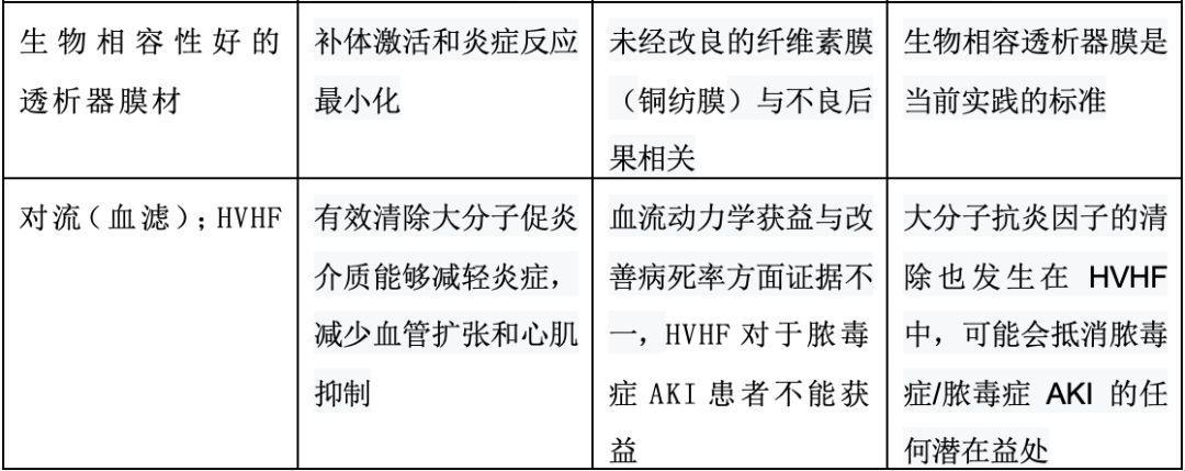 肾脏替代治疗相关血流动力学不稳定机制：叙述性综述