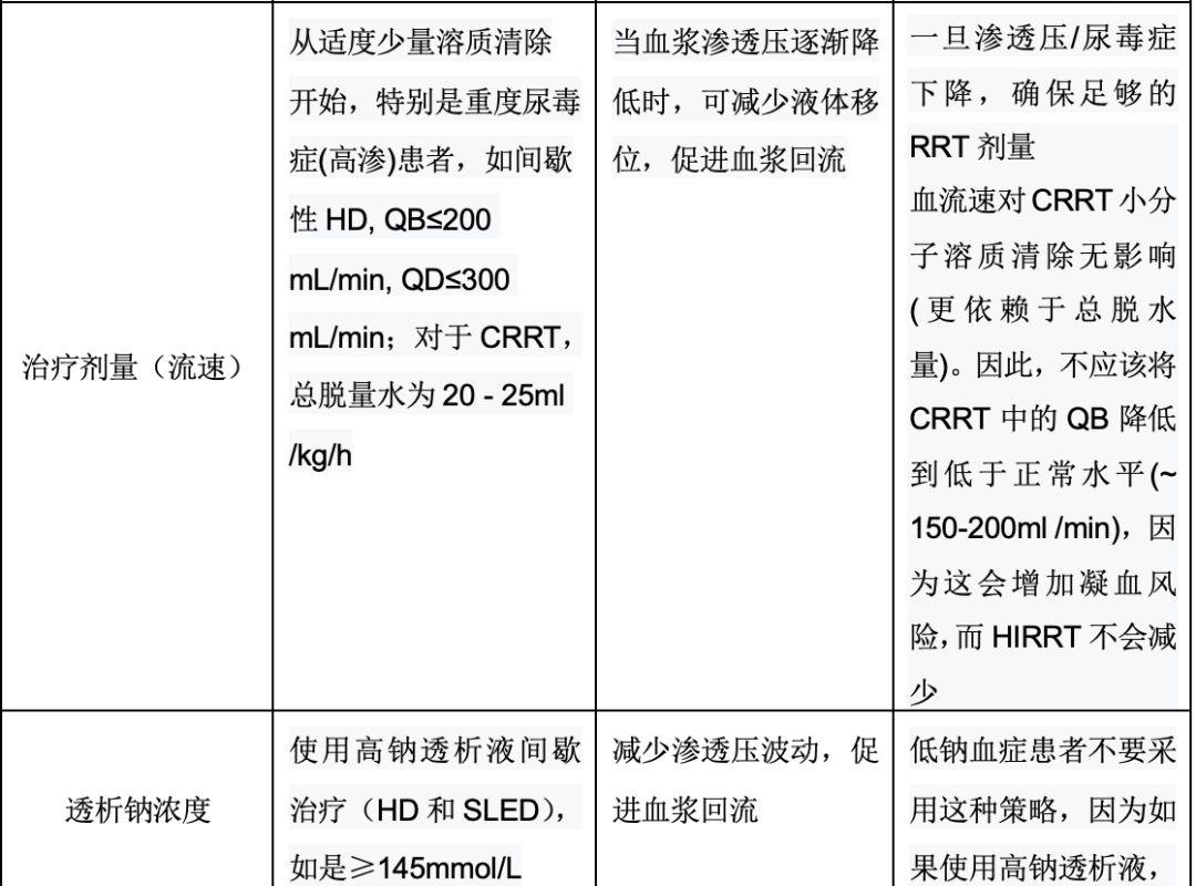 肾脏替代治疗相关血流动力学不稳定机制：叙述性综述