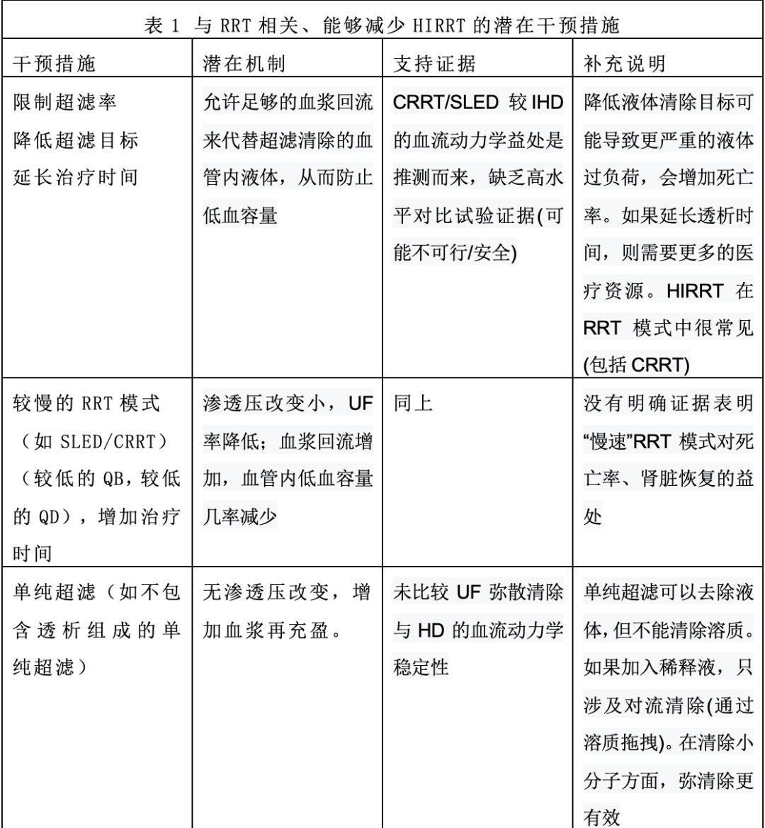 肾脏替代治疗相关血流动力学不稳定机制：叙述性综述