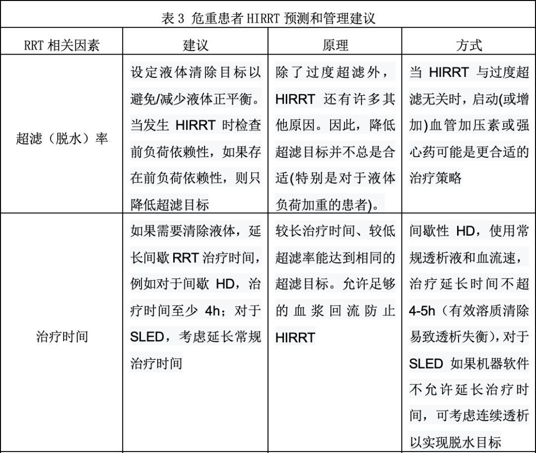 肾脏替代治疗相关血流动力学不稳定机制：叙述性综述