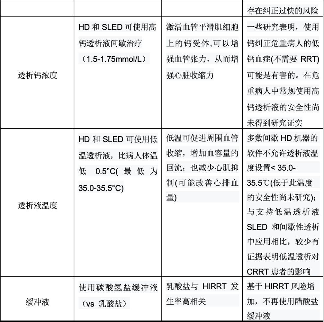 肾脏替代治疗相关血流动力学不稳定机制：叙述性综述