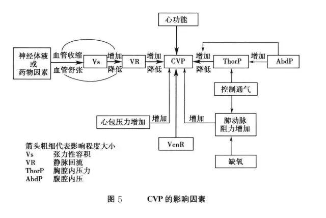 刘大为 | 压力指标的意义及临床应用
