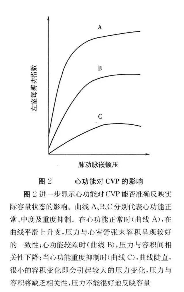 刘大为 | 压力指标的意义及临床应用
