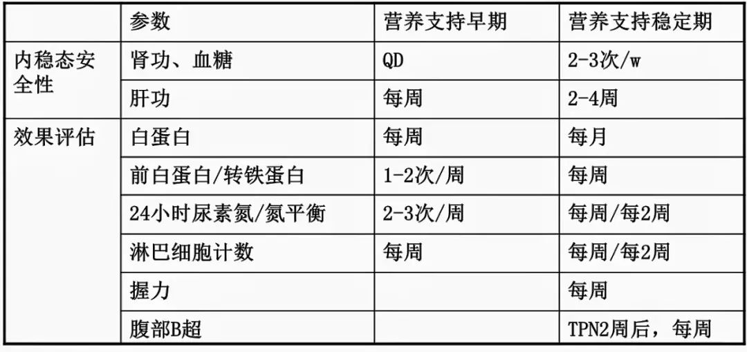 重症患者的营养支持治疗