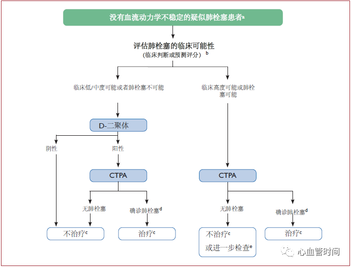 ​2019 ESC热点透视—急性肺栓塞指南更新（综述）