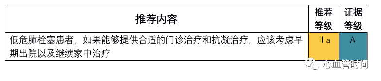 ​2019 ESC热点透视—急性肺栓塞指南更新（综述）