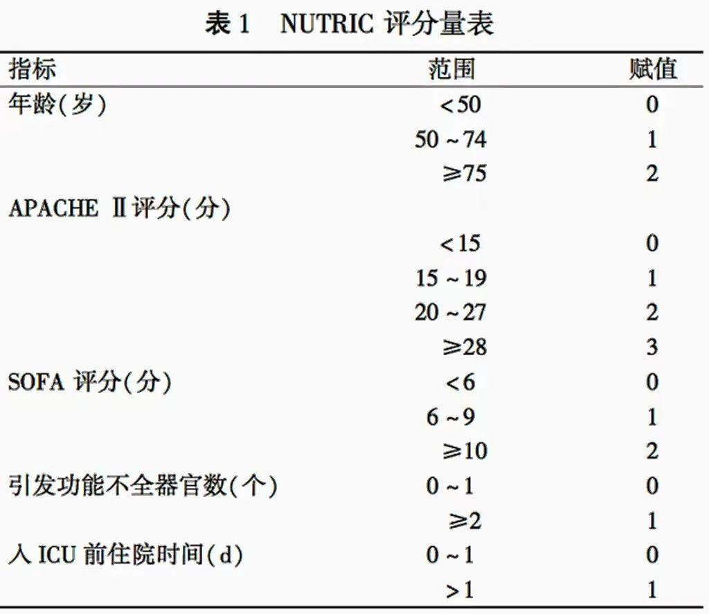 重症患者的营养支持治疗