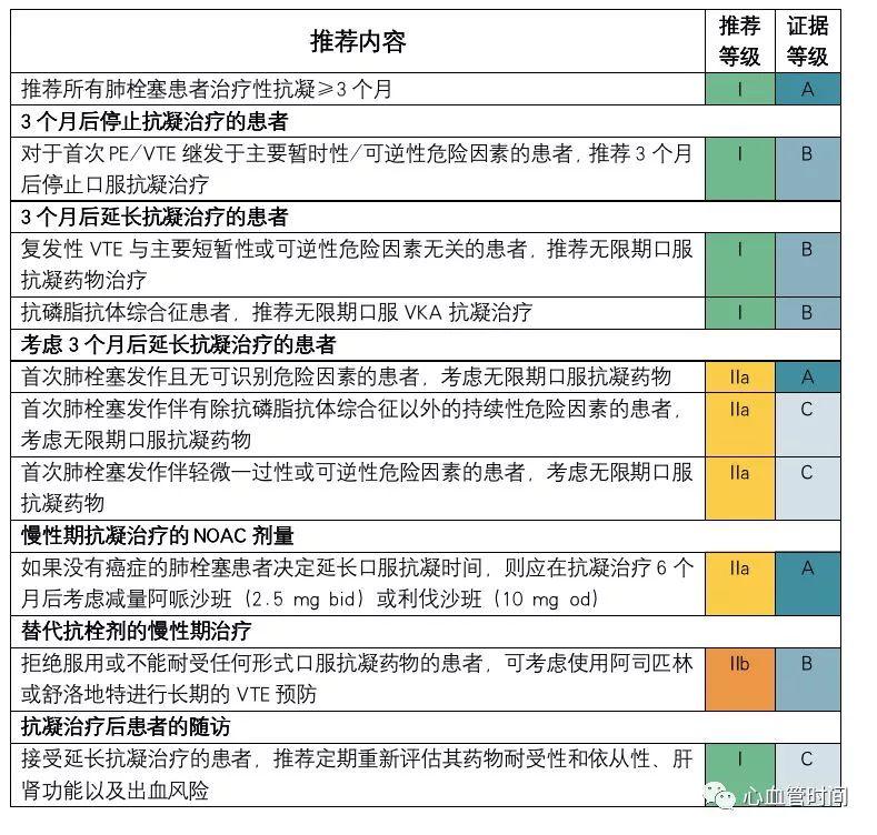 ​2019 ESC热点透视—急性肺栓塞指南更新（综述）