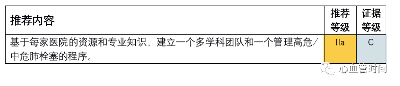 ​2019 ESC热点透视—急性肺栓塞指南更新（综述）