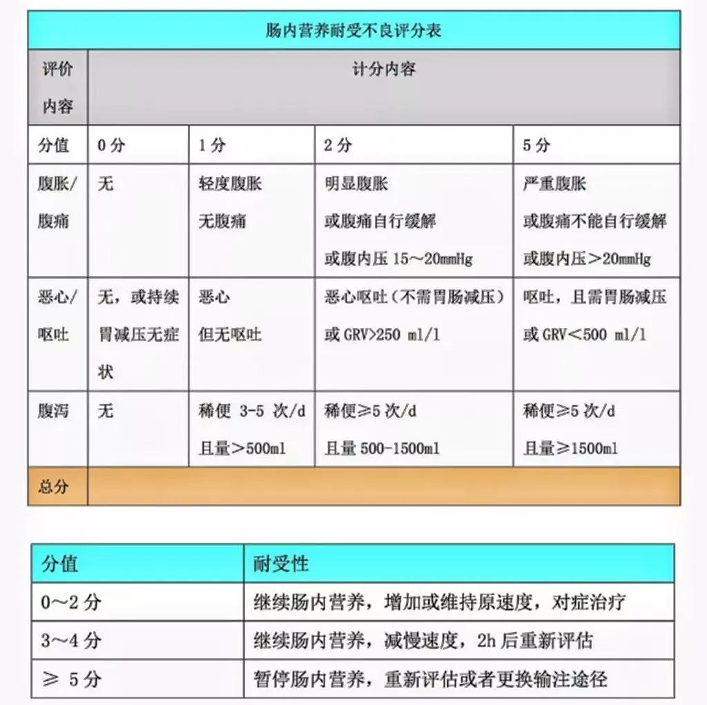 重症患者的营养支持治疗