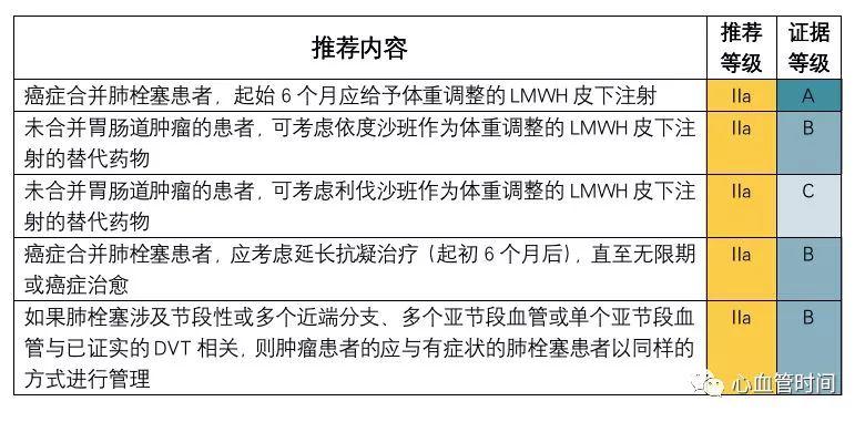 ​2019 ESC热点透视—急性肺栓塞指南更新（综述）