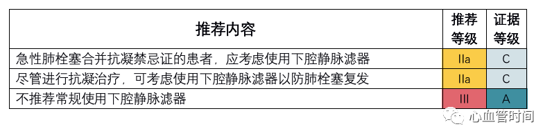 ​2019 ESC热点透视—急性肺栓塞指南更新（综述）