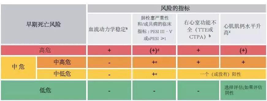 ​2019 ESC热点透视—急性肺栓塞指南更新（综述）
