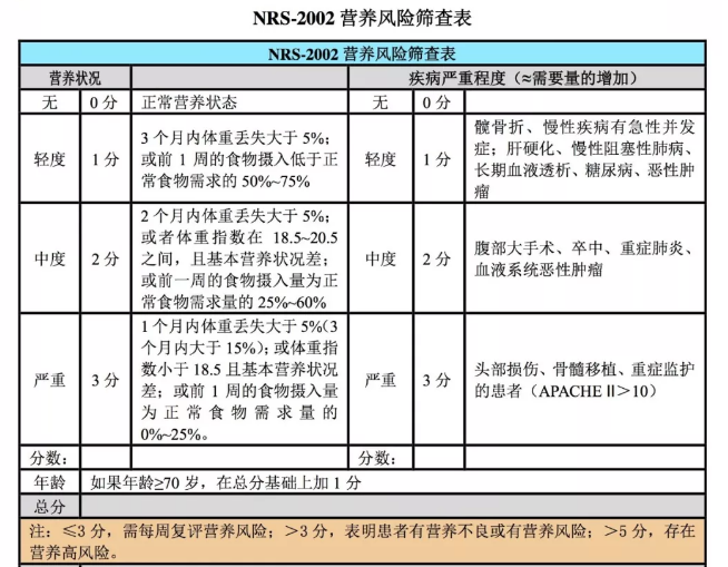 重症患者的营养支持治疗