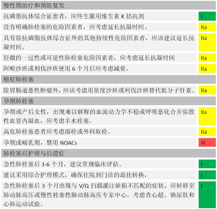 ​2019 ESC热点透视—急性肺栓塞指南更新（综述）