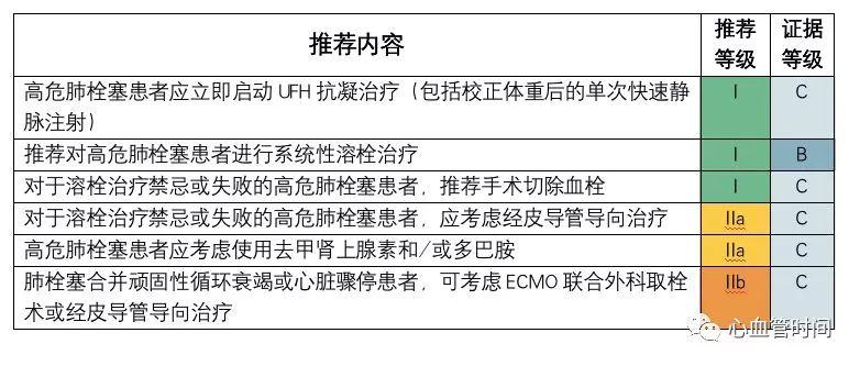​2019 ESC热点透视—急性肺栓塞指南更新（综述）