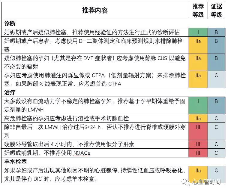 ​2019 ESC热点透视—急性肺栓塞指南更新（综述）
