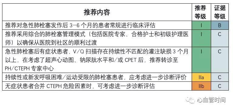 ​2019 ESC热点透视—急性肺栓塞指南更新（综述）