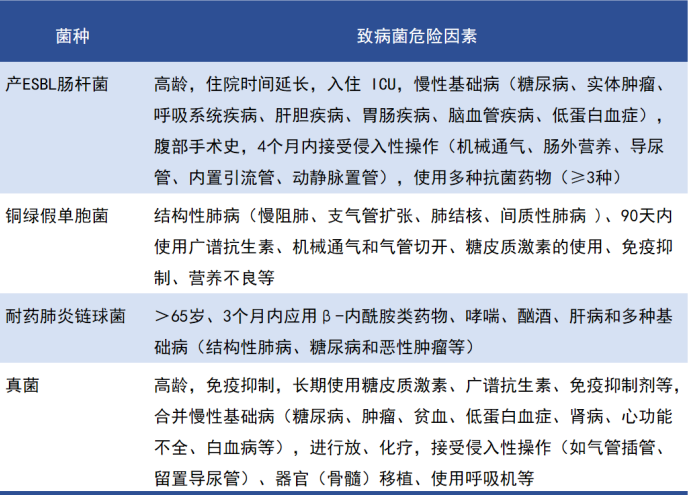 中国老年社区获得性肺炎急诊诊疗专家共识2023