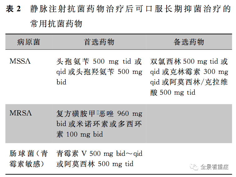 达托霉素临床应用专家意见(2019)
