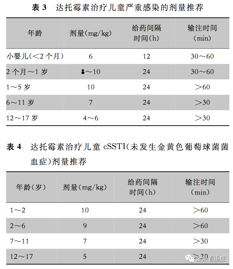达托霉素临床应用专家意见(2019)