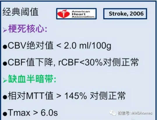 读懂CTP 脑灌注成像